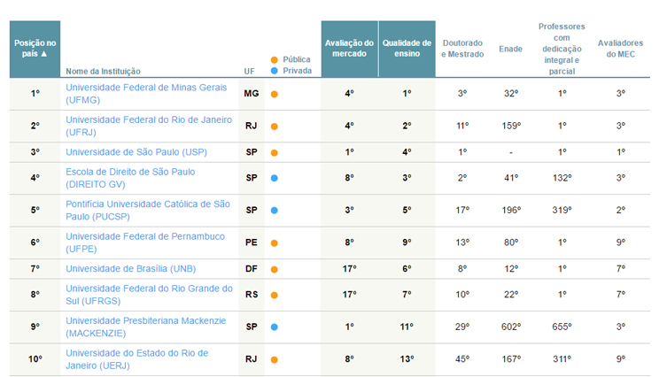 direito ranking universidades 